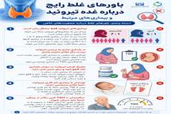 باورهای غلط رایج درباره غده تیروئید ( جمعیت های خاص )